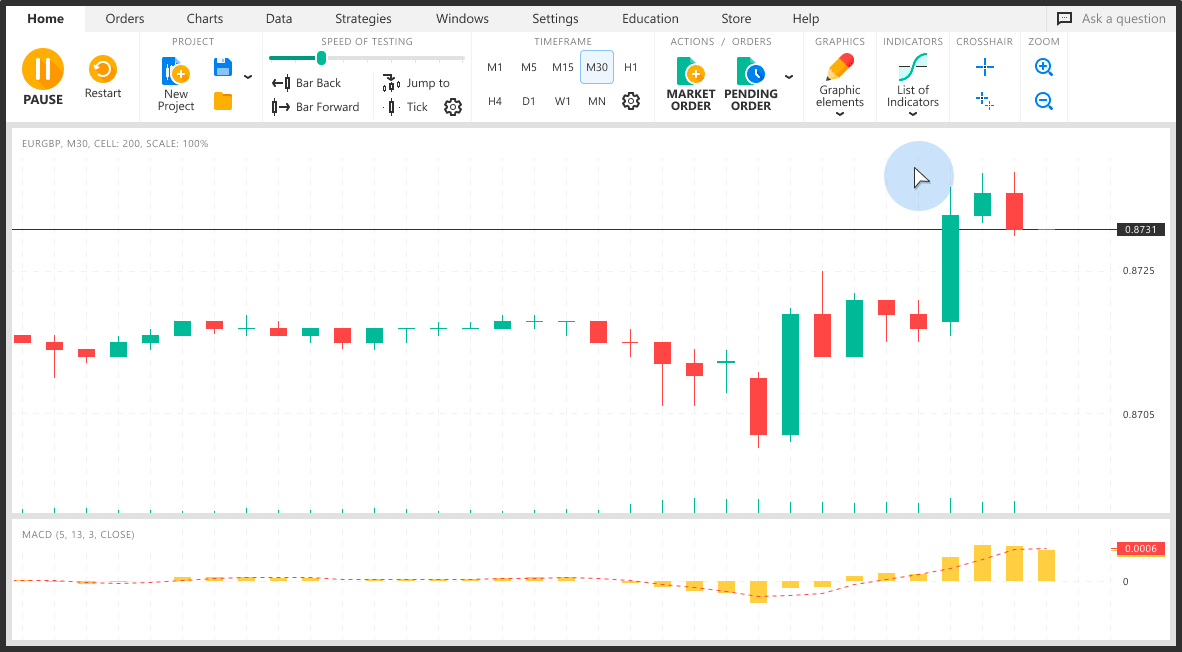 Indicators & Graphic Tools