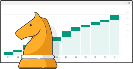 Find your first profitable strategy