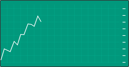 Explore the history of failures of various trading systems by testing them